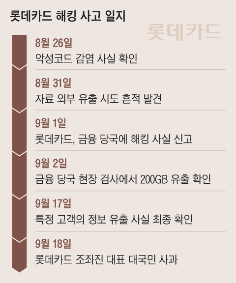 그래픽=조선디자인랩 이민경
