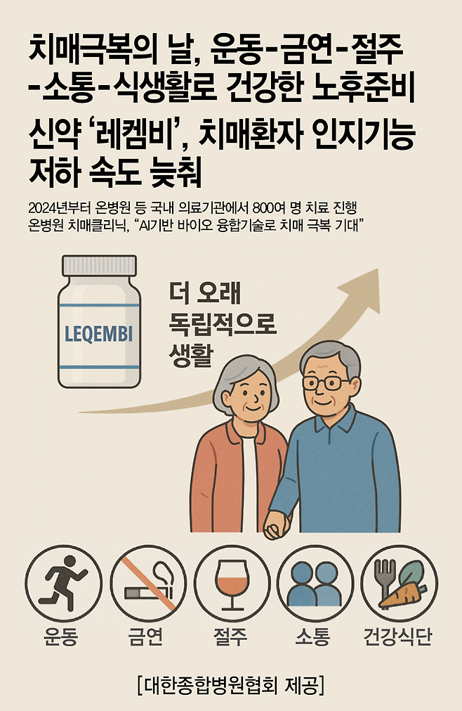 “알츠하이머 신약 ‘레켐비’ 주사, 치매환자 치료에