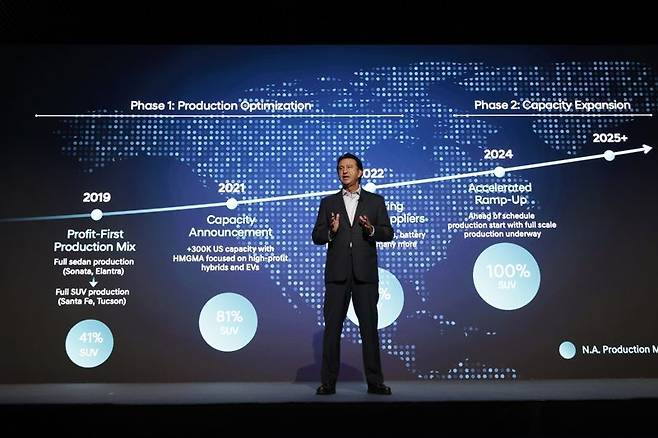현대차가 18일(현지시간) 미국 뉴욕 맨해튼에 위치한 '더 셰드(The Shed)'에서 글로벌 투자자, 애널리스트, 신용평가사 담당자 등을 대상으로 '2025 CEO 인베스터 데이(CEO Investor Day)'를 열고 중장기 전략과 재무 계획을 발표한 가운데, 호세 무뇨스 현대자동차 대표이사(CEO) 사장이 주요 전략 및 목표를 발표하고 있다. 현대차 제공