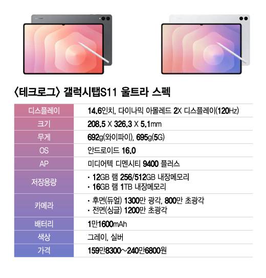 /그래픽=이지혜 디자인 기자