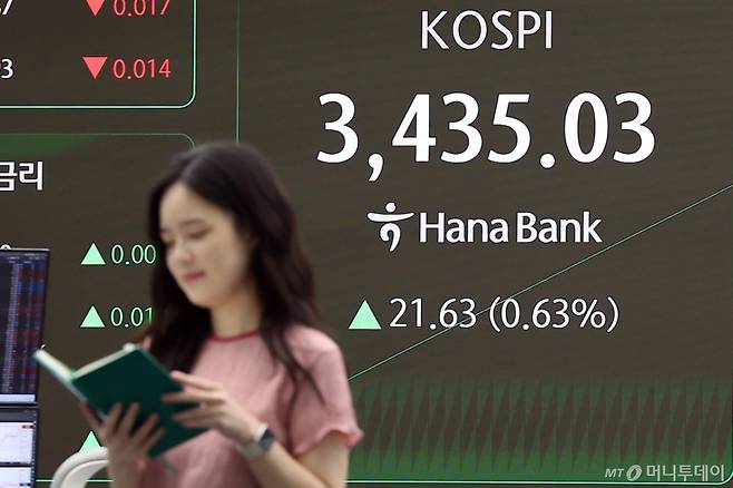 (서울=뉴스1) 김진환 기자 = 18일 오전 서울 중구 하나은행 딜링룸 전광판에 개장 시황이 나오고 있다.   이날 코스피는 전 거래일보다 21.63포인트(0.63%) 오른 3435.03에 거래되고 있다. 2025.9.18/뉴스1  Copyright (C) 뉴스1. All rights reserved. 무단 전재 및 재배포,  AI학습 이용 금지. /사진=(서울=뉴스1) 김진환 기자
