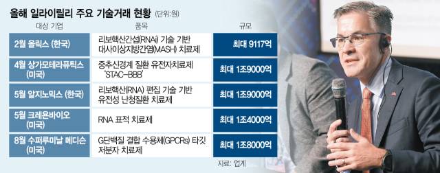 존 비클(오른쪽) 한국릴리 대표가 18일 서울신라호텔에서 열린 '암참 보건의료혁신 세미나'에서 발언하고 있다. 사진 제공=주한미국상공회의소