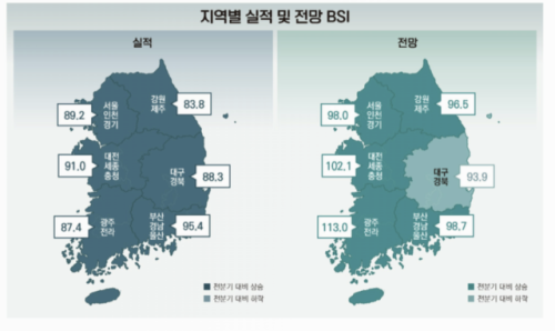◇2025년 2분기 벤처기업 경기실적 자료=벤처기업협회