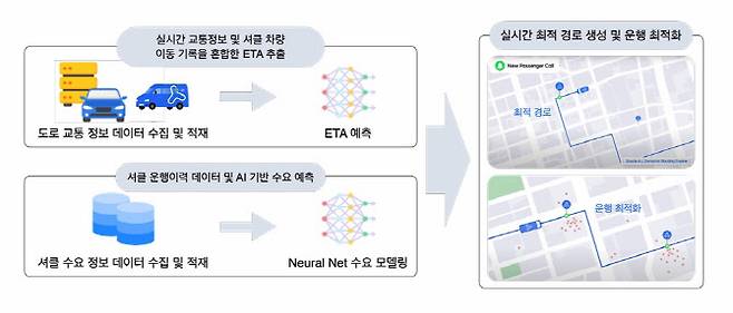 셔클 플랫폼 실시간 최적 경로 생성 기술 개념도 (사진=현대차)