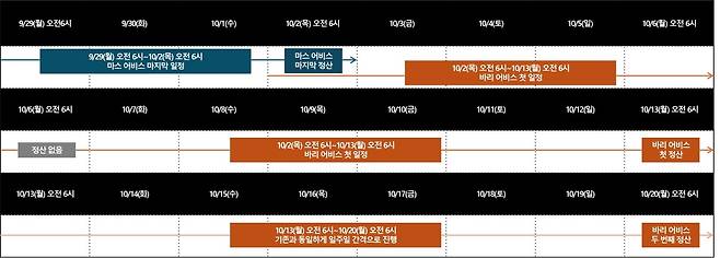 - 공식 홈페이지에 공개된 어비스 진행 일정 "바리 어비스는 레벨 85 달성 이후에 진행 가능하므로, 마스 어비스 마지막 정산을 놓치지 말자"