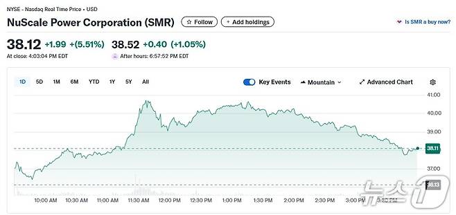 뉴스케일 일일 주가추이 - 야후 파이낸스 갈무리