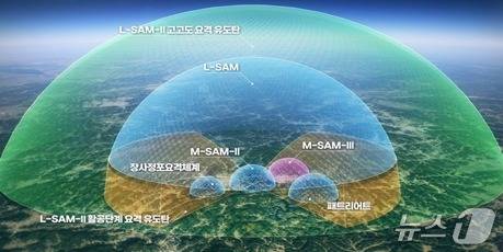 복합다층체계 개념도. (방위사업청 제공)