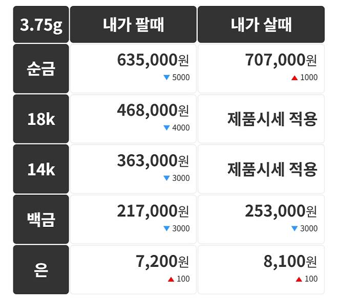 오늘의 금시세 금값시세 금시세닷컴