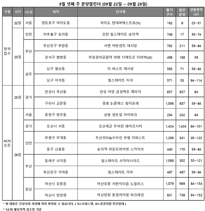 9월 넷째 주 분양캘린더. 리얼투데이 제공