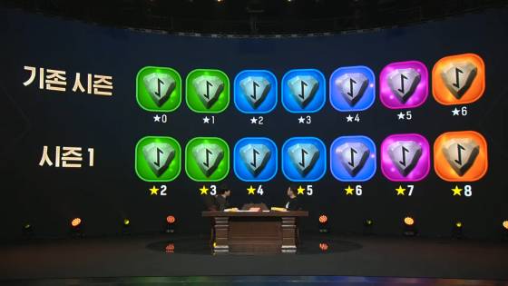 신규 룬 시스템