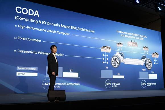 유지한 차량아키텍처&인테그레이션센터장 겸 자율주행개발센터장 전무가 18일(현지시간) 미국 뉴욕 맨해튼  '더 셰드(The Shed)'에서 열린 '2025 현대차 CEO 인베스터 데이'에서 발표하고 있다. [사진=현대자동차]