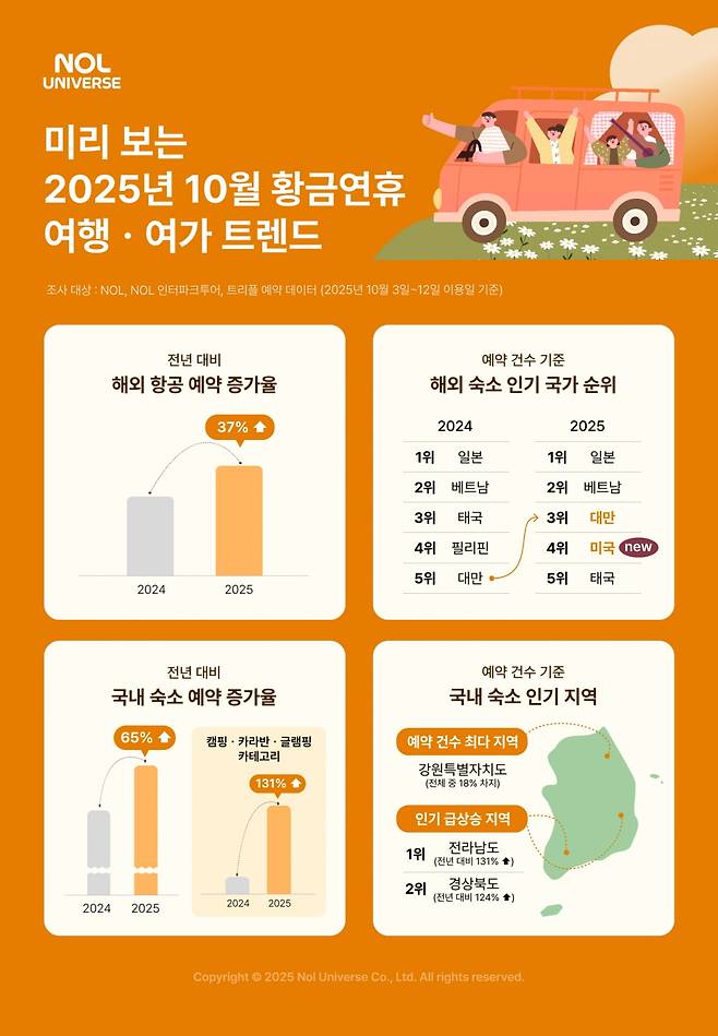 사진=놀유니버스