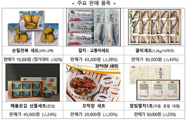 사진 = 해양수산부