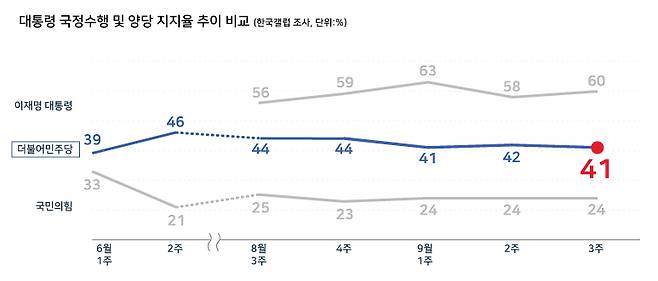 ⓒ시사저널 양선영