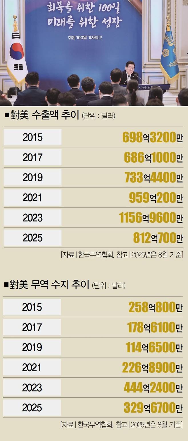 [사진｜뉴시스]