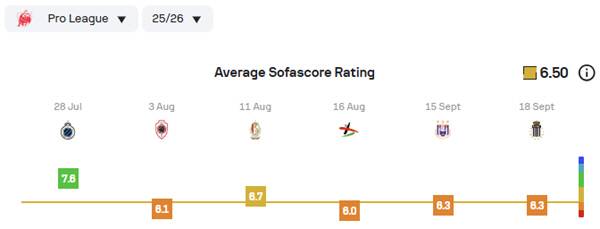 오현규 시즌 평점. 출처=소파스코어