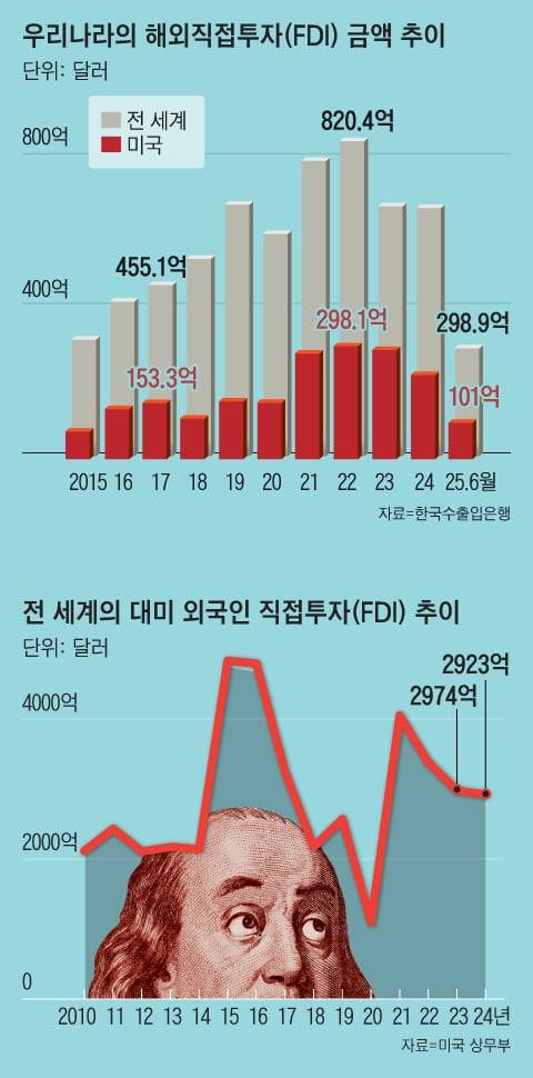 그래픽=박상훈