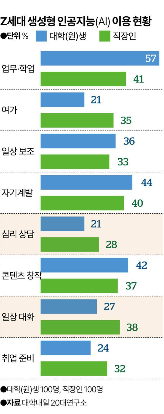 그래픽=박종범 기자