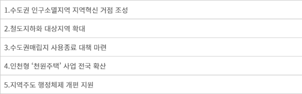 인천시 5대 전략과제 건의