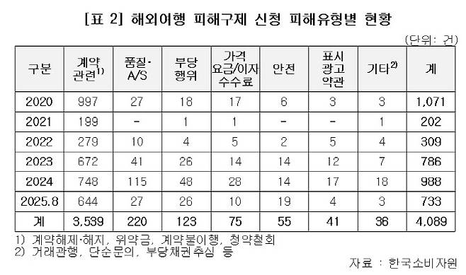 (자료 = 이양수 의원실 제공)