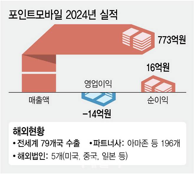 [이데일리 김정훈 기자]