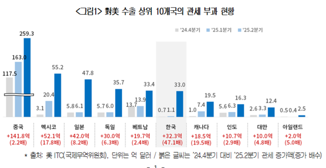 자료: 대한상공회의소