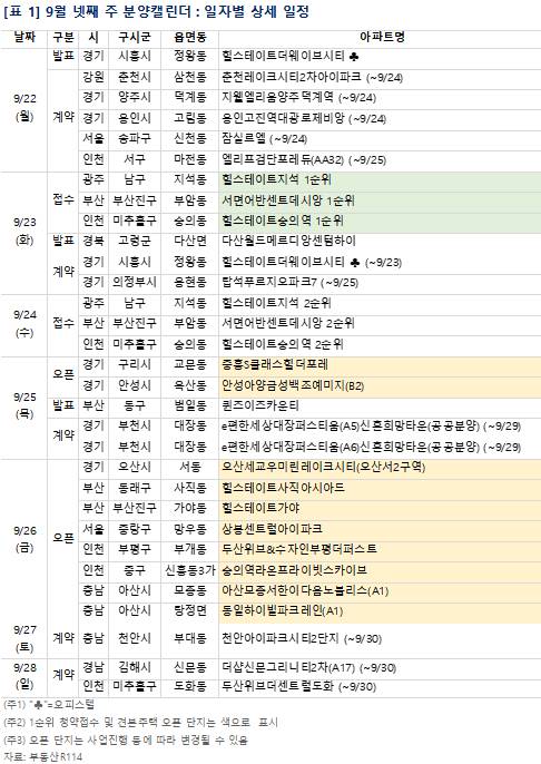 9월 넷째 주 단지별 분양일정. [사진=부동산R114]