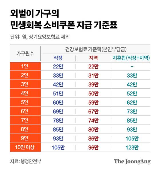 정근영 디자이너