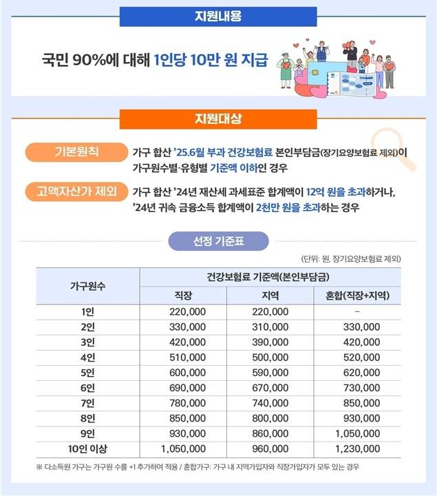 [행정안전부 자료]