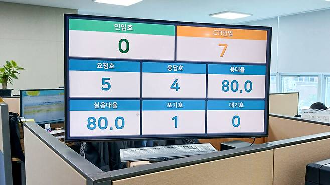 ▲'안심콜 탁(TAC)' 상황판./사진제공=경기도교육청