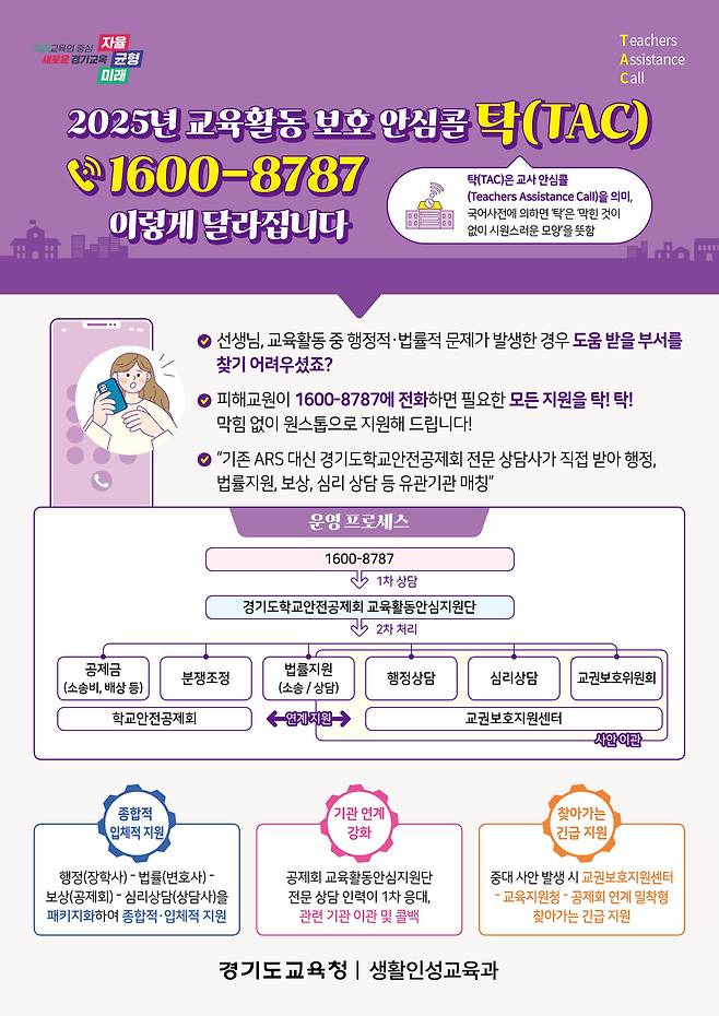 ▲&nbsp;'안심콜 탁(TAC)' 안내문/ 사진제공=경기도교육청