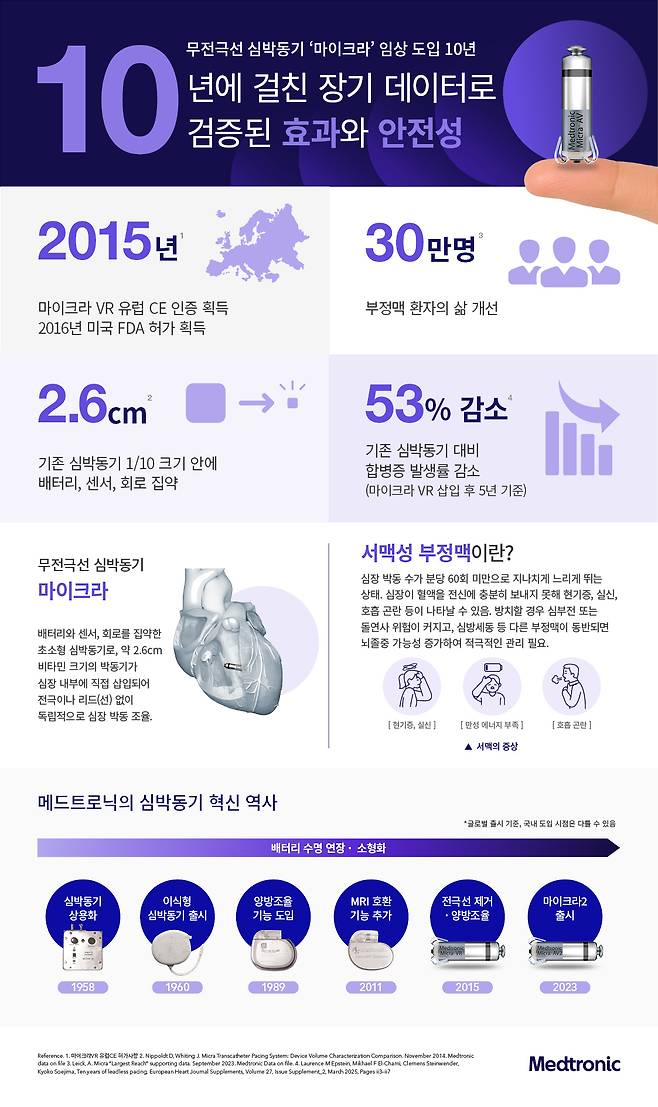 메드트로닉 제공