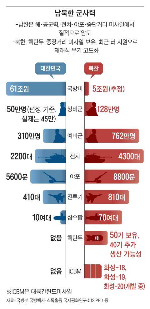 그래픽=김현국