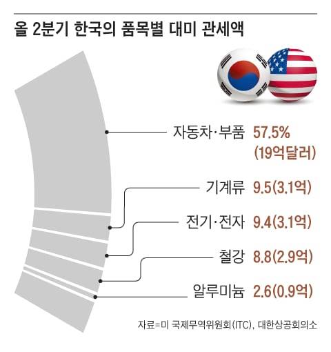그래픽=양진경