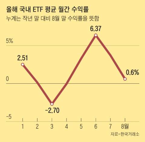 그래픽=박상훈