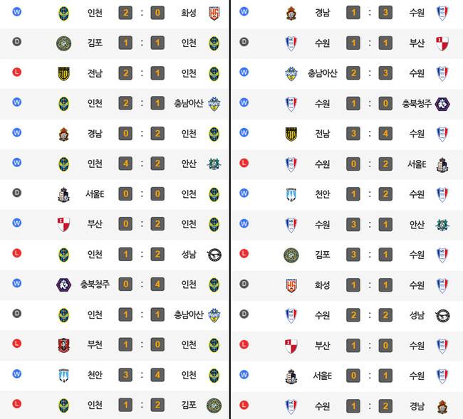 사진 = K리그 데이터 포털 캡처