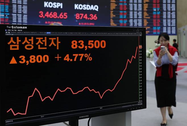 22일 오후 서울 여의도 한국거래소 전광판에 코스피지수와 삼성전자 주가가 표시되고 있다. 사진=한국경제신문 김범준 기자