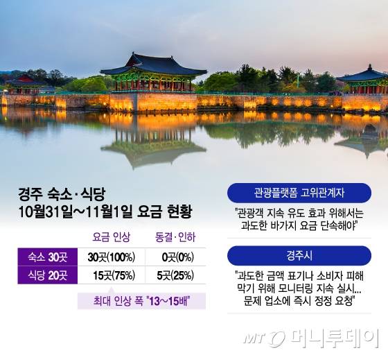 /그래픽 = 이지혜 디자인기자