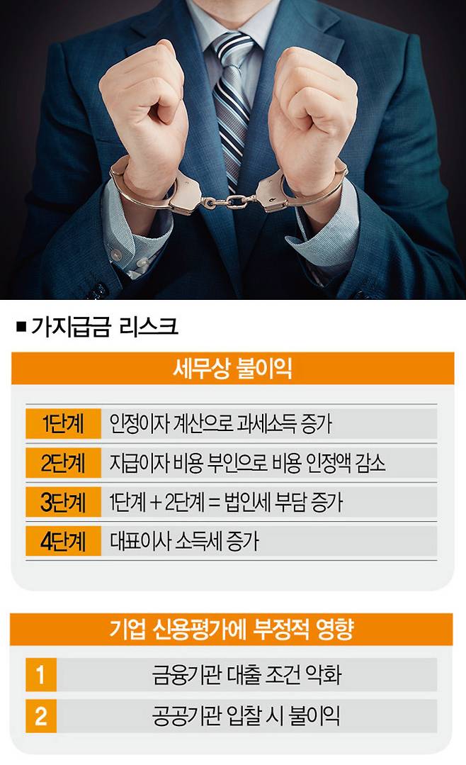 [사진｜게티이미지뱅크]