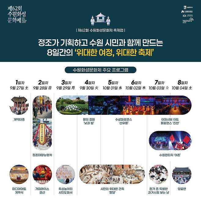 ▲올해 8일간 진행되는 수원화성문화제 중 주요 프로그램. / 사진제공=수원특례시