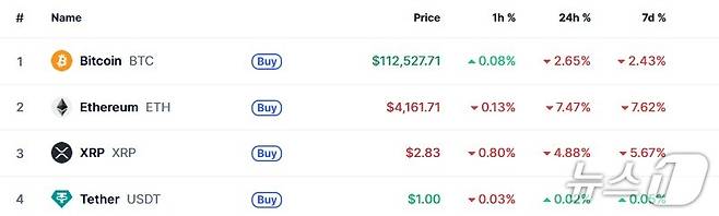 이 시각 현재 주요 암호화폐 시황 - 코인마켓캡 갈무리
