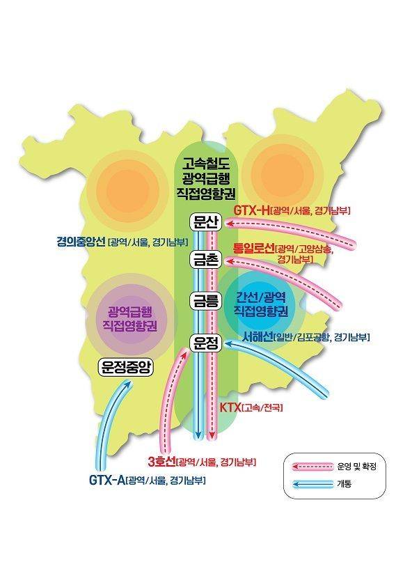 광역철도망도. 파주시 제공