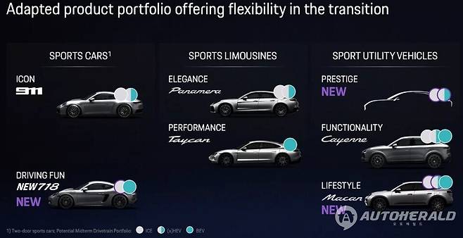 포르쉐는 향후 다양한 라인업에서 전기차 및 내연기관을 병행할 계획이다(출처: 포르쉐)