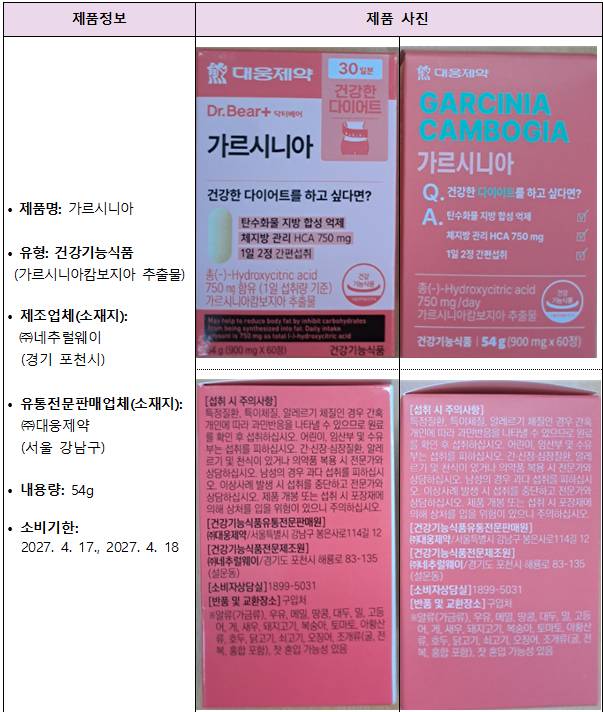식약처 회수 대상(대웅제약 가르시니아) 제품 정보. 식약처 제공