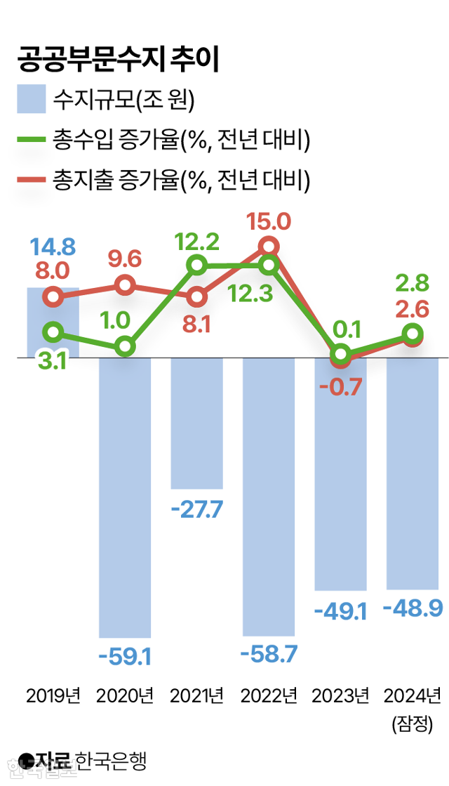 그래픽=박종범 기자