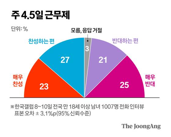 정근영 디자이너