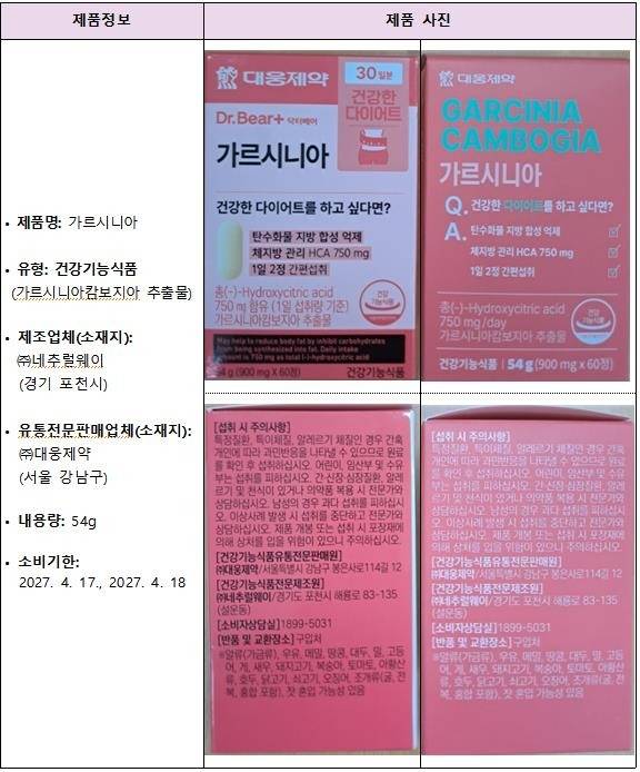 회수 대상 제품 정보 (식품의약품안전처 제공)