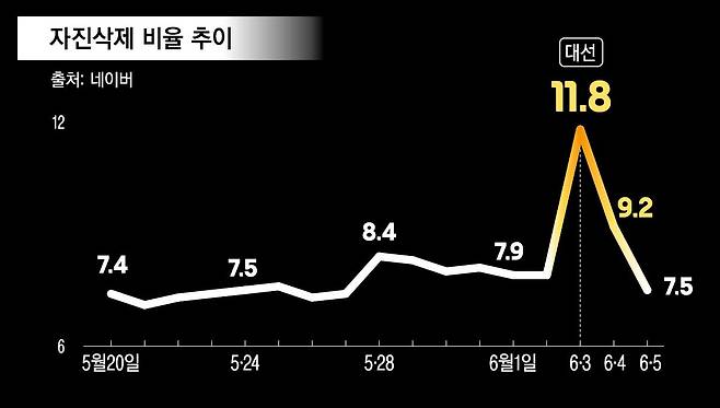 (단위 : %)