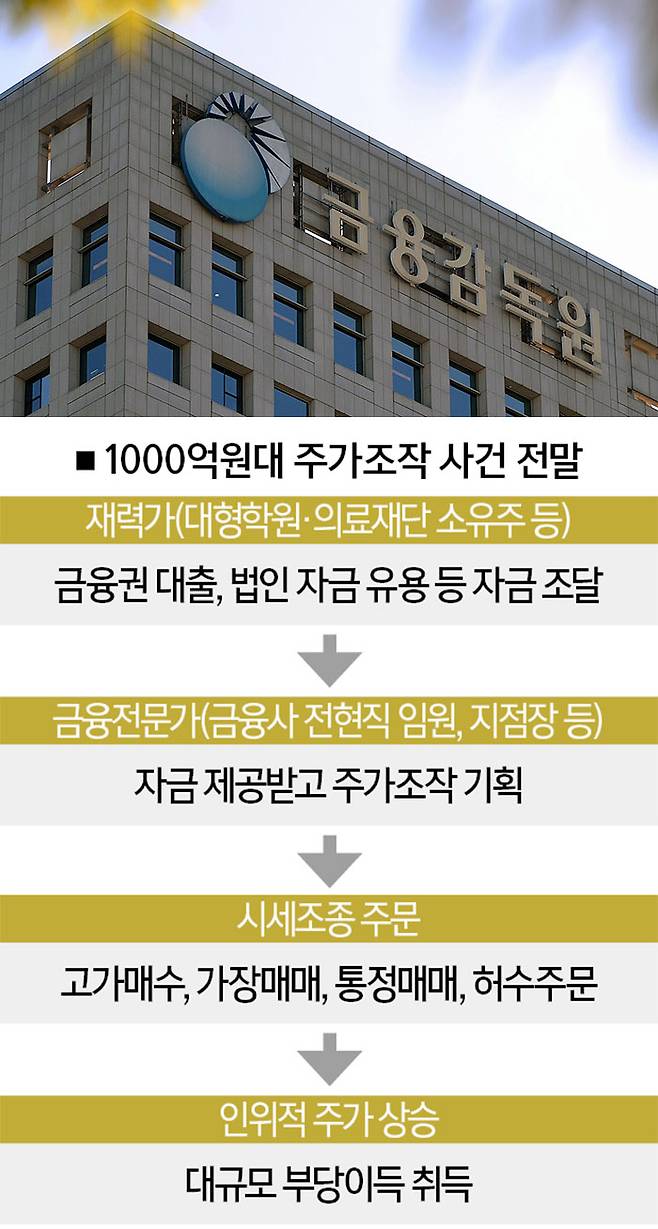 [사진｜뉴시스]