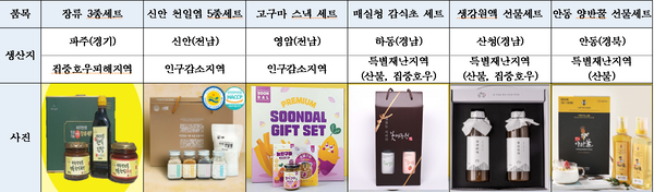 우원식 국회의장 2025년 추석 선물 품목. 총 6개 특별재난지역, 인구감소지역, 집중호우 피해지역에서 생산한 유기 농수산물 가공품들이 선정됐다. /국회